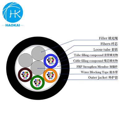 Y Sheathed Outdoor Optical Cable Non Metallic Reinforced Core GYFTY