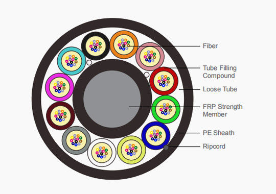 Micro Core Air Blowing Fiber Optic Cable Underground Installation